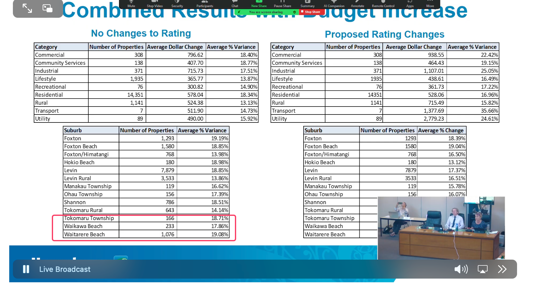 233 Waikawa Beach properties noted on a workshop slide.